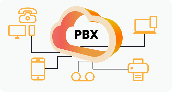 Online PBX: Cloud Communications Built for Modern Operations Online PBX